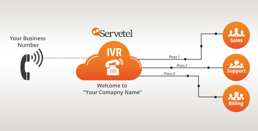 IVR system