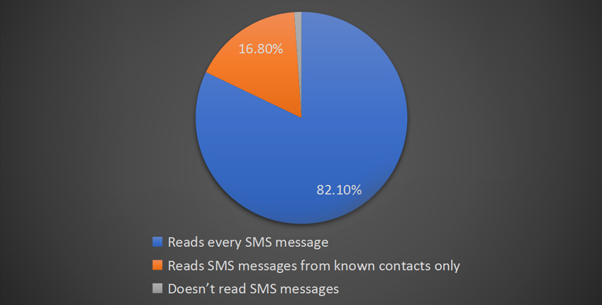 Promotional-Bulk-SMS