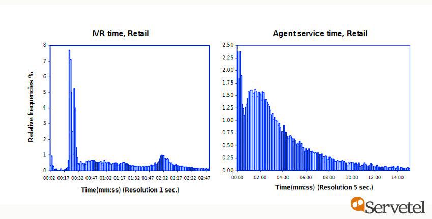 average handling time of call centers