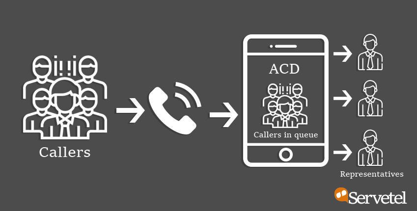 Auto Call Distribution (ACD)