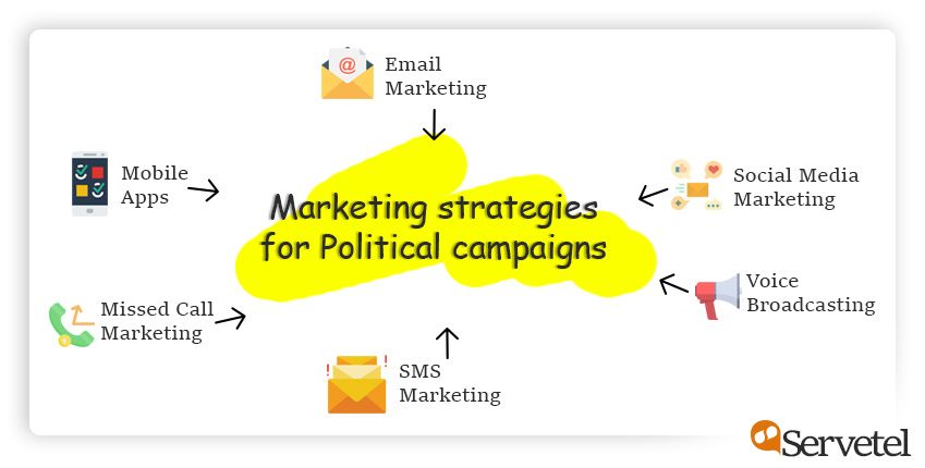 6 marketing strategies election campaign