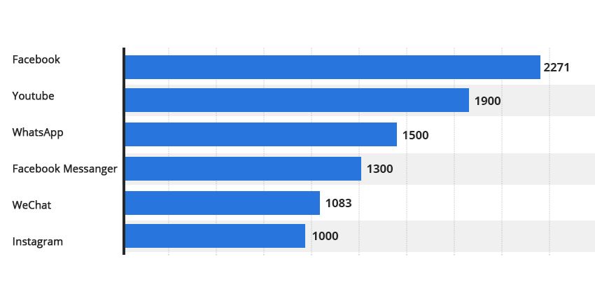 social media statistics