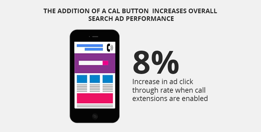 marketing campaign stats