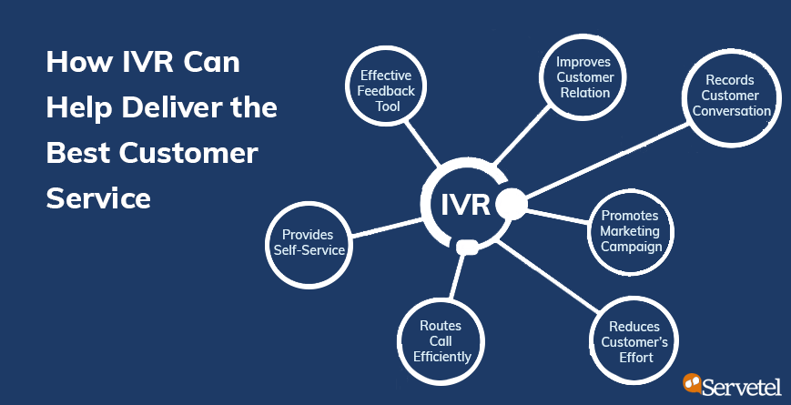 IVR improves customer service