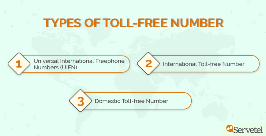 Toll Free Number Types