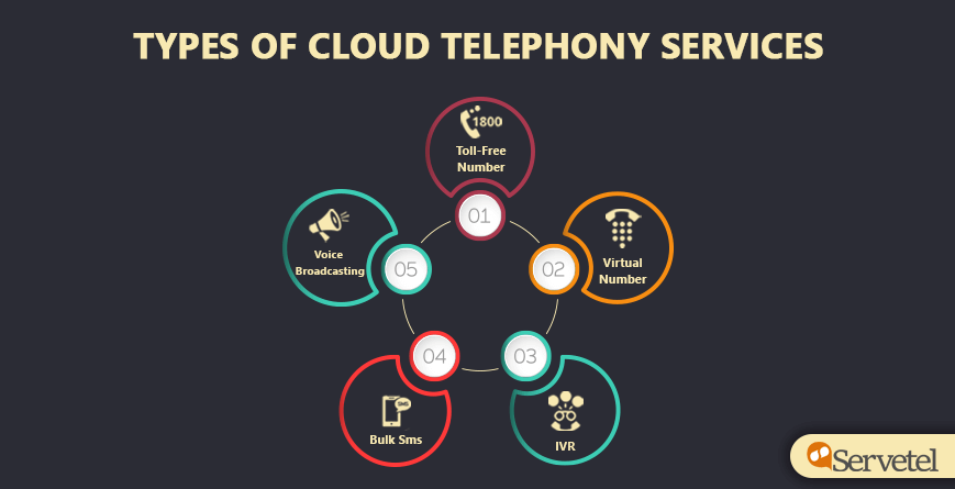 Types of cloud telephony services