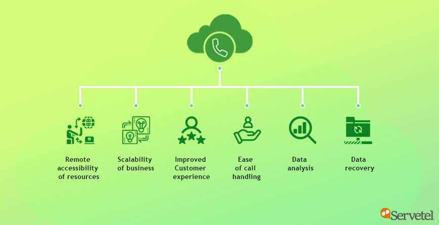 Cloud Telephony Benefits