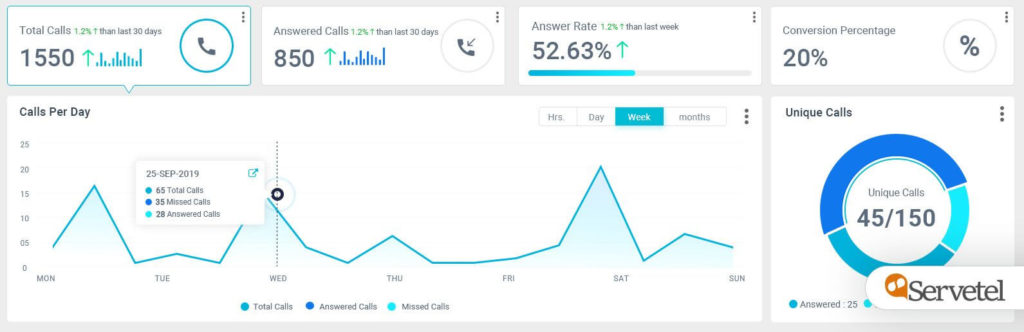 customer analysis dashboard