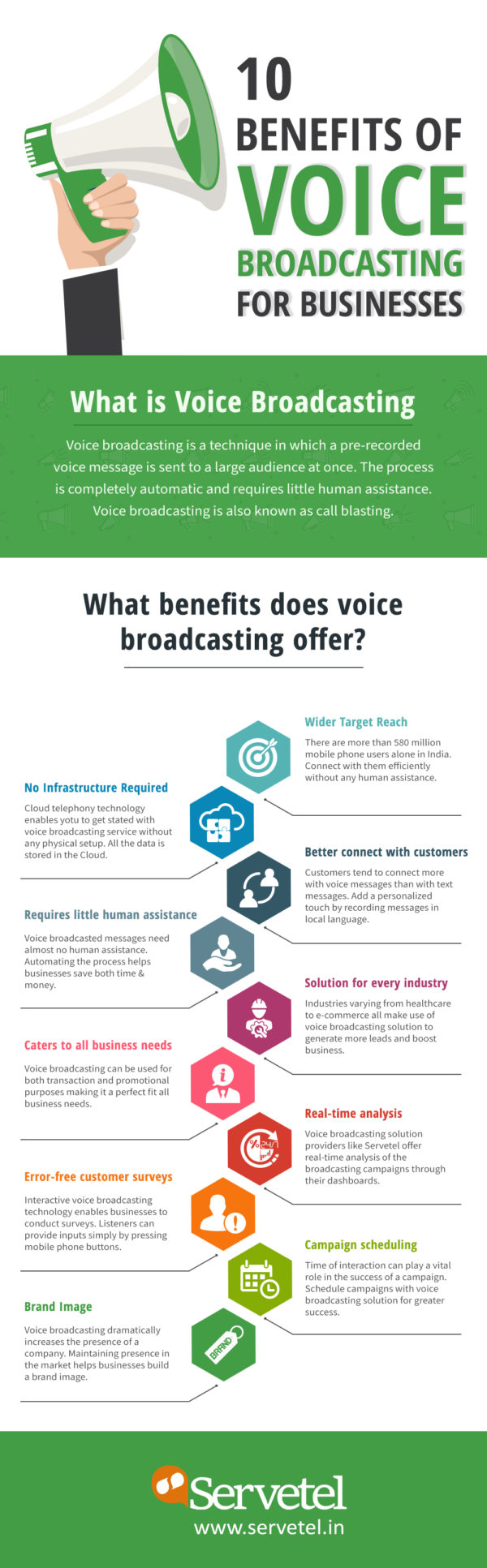 Top 10 Benefits of Voice Broadcasting for a Business [Infographic