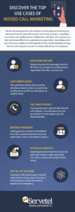 Missed Call Service: Use Cases [Infographic]