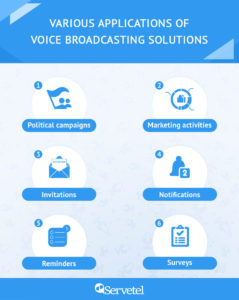 Applications of Voice Broadcasting Solution 