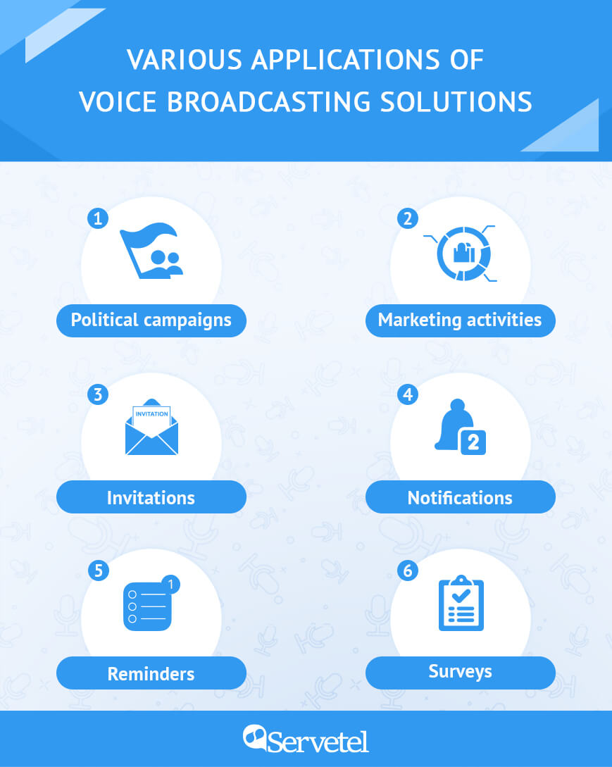 Voice Broadcasting Solution for Customer Surveys