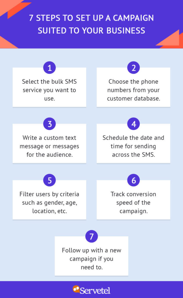 7 steps to set up a campaign suited to your business