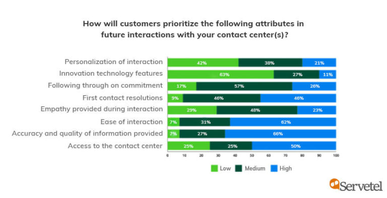 Deloitte Global Contact Center Survey