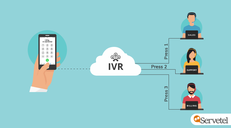 IVR-system