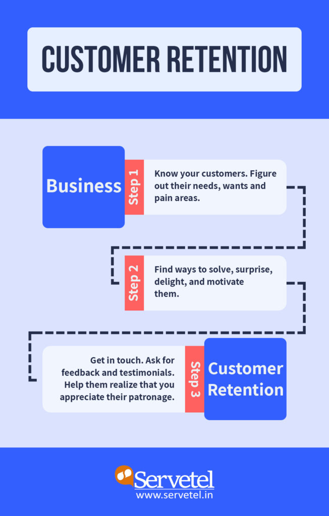 Customer retention infographic