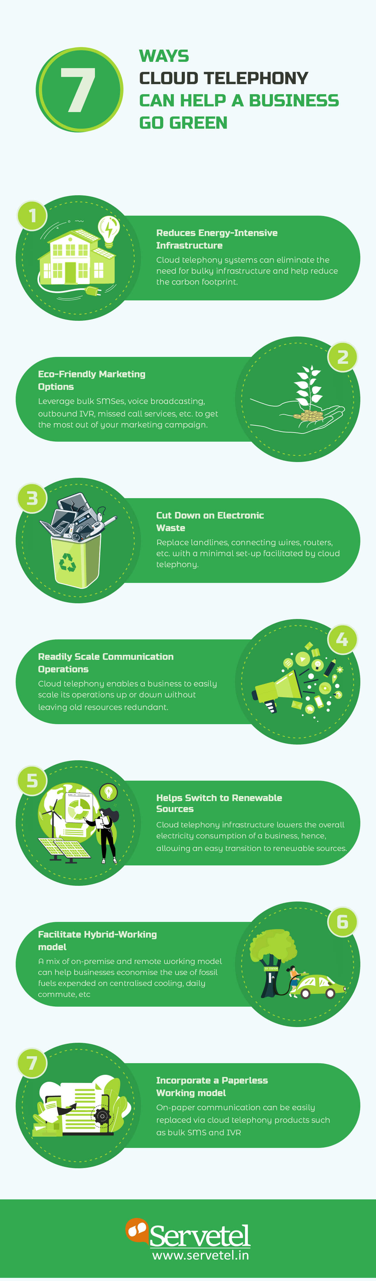 Infographic for the ways cloud telephony can help businesses go green