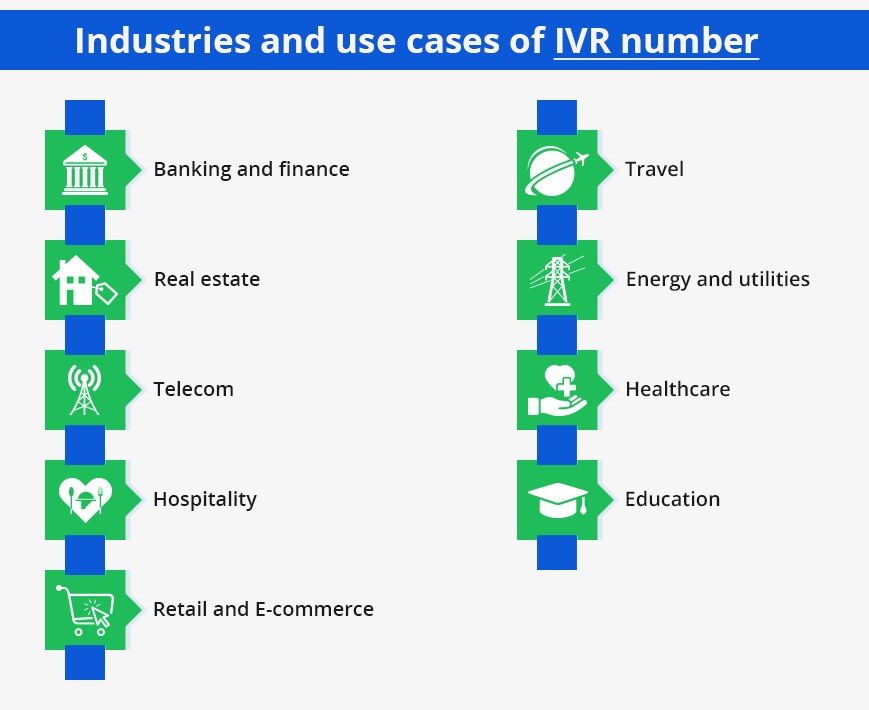 use cases of IVR number