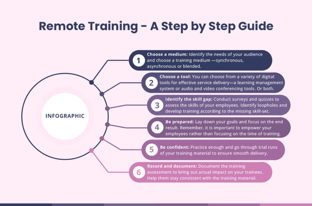 remote working guide infographic