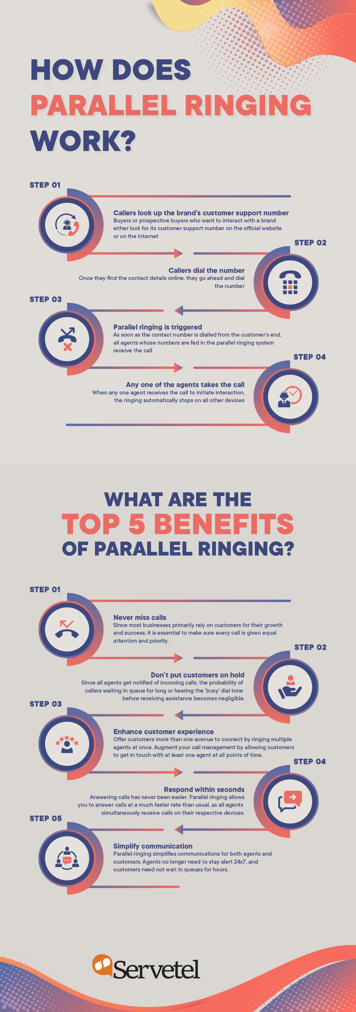 How-does-parallel-ringing-work