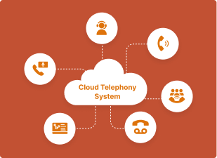 cloud phone system image